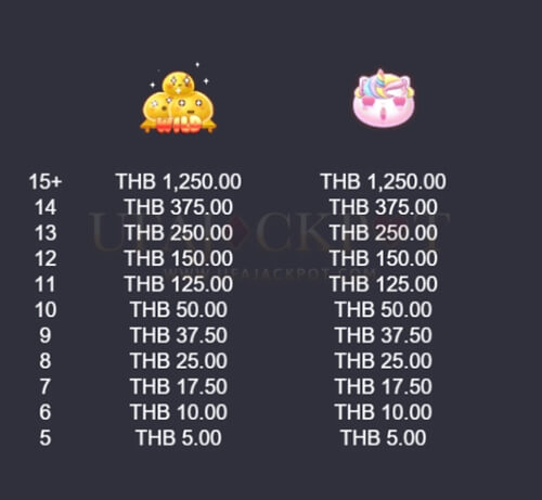สล็อตบนมือถือ สัญลักษณ์ธรรมดา รีวิวสล็อต Mochi Mochi