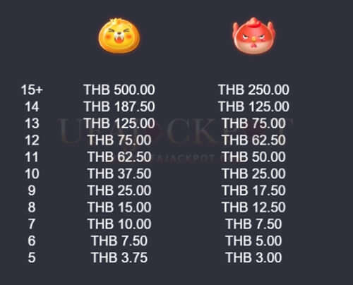 ทดลองเล่นสล็อตฟรี สัญลักษณ์ธรรมดา รีวิวสล็อต Mochi Mochi